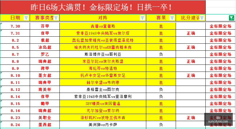 电竞战队春,季赛夺冠,紧追不舍,太阳城,太阳城娱乐,太阳城app,太阳城赌场